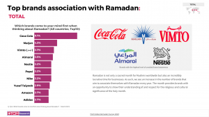 TGM Ramadan 2023 Brand Association