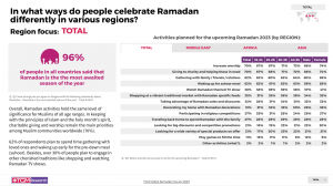 TGM Ramadan Global Survey Celebration Activities