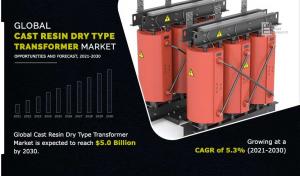 Cast Resin Dry Type Transformer Market Growth