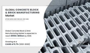 Concrete Block & Brick Manufacturing forecast 2030