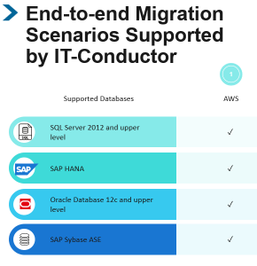 End-to-End AWS Migration Scenarios Supported by IT-Conductor