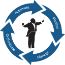 IT-Conductor Monitor Manage Orchestrate Automate