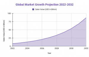 Graphing Calculator Market