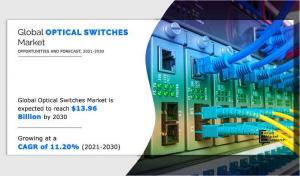 Optical Switches Market Size