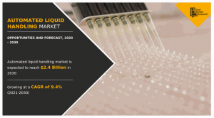 Automated Liquid Handling Market 2030