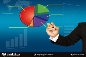 Bicycle Components Market