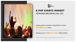 K-pop Events Market Predicted to Growing At a CAGR of 7.3% and Surpass USD 20 Billion by 2031