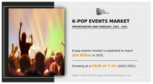 K-pop Events Market is Booming and Predicted to Hit  Billion by 2031, At 7.3% CAGR From 2022 to 2031