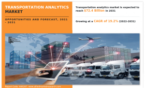 Transportation Analytics Market Value