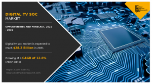 Digital TV SoC Market