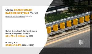 Crash Barrier Systems Market Expected to Reach $11.7 Billion