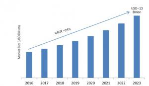 Encryption Software Market