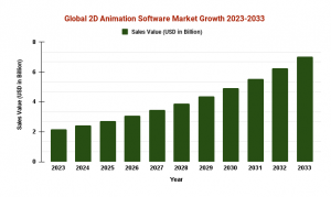 2D Animation Software Market