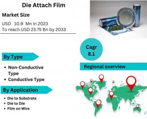 Die Attach Film