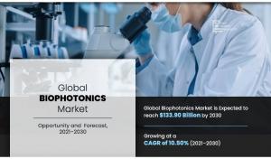 Biophotonics Market Size