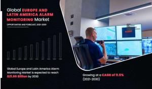 Europe and Latin America Alarm monitoring Market 2030