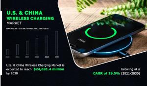 U.S. and China Wireless Charging Market