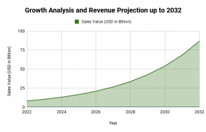 Soy Protein Isolate Market