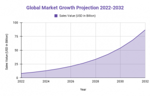 Antifreeze Proteins Market