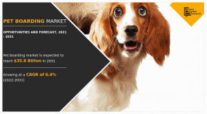 Pet Boarding Market
