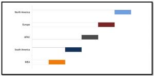 Preclinical Imaging Market