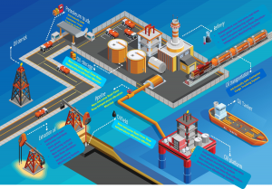  AVANTE Integrated Pipeline Integrity Monitoring System for Oil and Gas Supply Chain Safety and Security Management