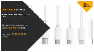 USB Cable Market Global Opportunity Analysis