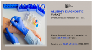 Allergy Diagnostic Market 2031