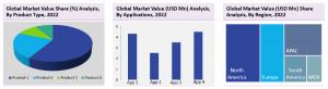 Smart Healthcare Products Market