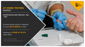 At-Home Testing Market Size 2023
