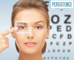 Eye Health Products Market