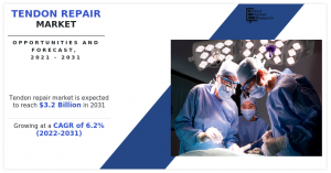 Tendon Repair Market Size, share, Growth