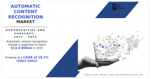 Automatic Content Recognition Market Value