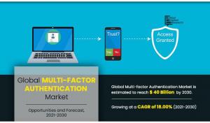 Multi-Factor Authentication Market Value