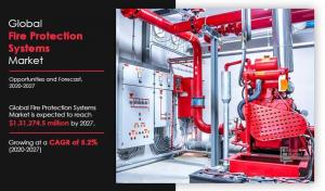Fire Protection Systems Market Outlook - 2027