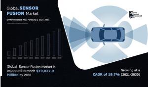 The Future Blend: Sensor Fusion Market Evolution