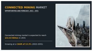 Connected Mining Market Share Reach USD 32.63 Billion by 2031, Top Factors Leading The Industry Worldwide