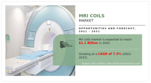 Magnetic Resonance Imaging (MRI) coils Market