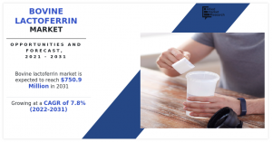 Bovine Lactoferrin Market - Infographics - AMR