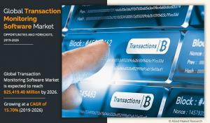 Transaction monitoring software market value