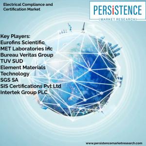 Electrical Compliance and Certification Market