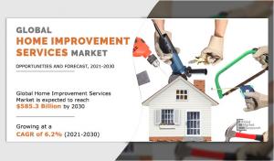 Home Improvement Services Market by Type at CAGR of 6.2%