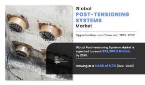 Post-tensioning Systems Market Growth