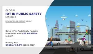 IoT in Public Safety Market Reach to USD 29.68 Billion by 2027 | Top Key Players such as