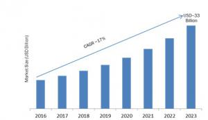 Microservices Architecture Market