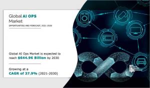 AIOps Market Size is Projected to Reach USD 644.96 Million by 2031