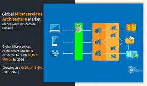 Microservices Architecture Market Size