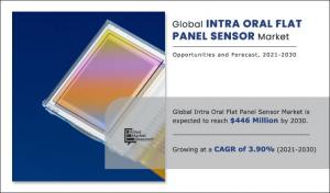 Intra-Oral Flat Panel Sensor Market Global Opportunity Analysis