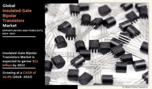 Insulated-Gate Bipolar Transistors (IGBTs) Market Size