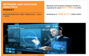 Network and Location Analytics Market Value